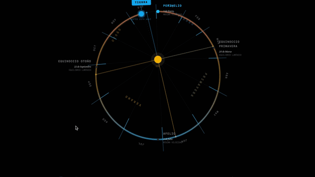 Orbital Calendar — Calendario orbital interactivo